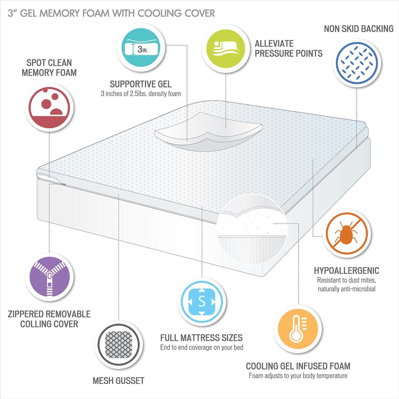 Gel Memory Foam With Cooling Cover Hypoallergenic Mattress Topper - Queen