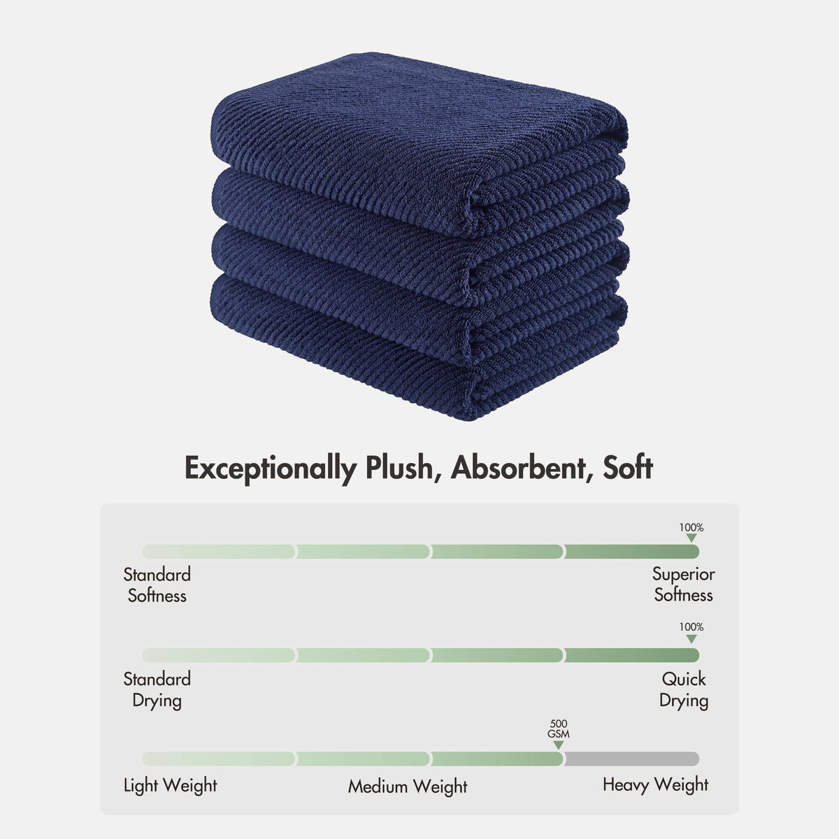 Diagonal Ribbed - 4 Piece Bath Towels Set - Navy
