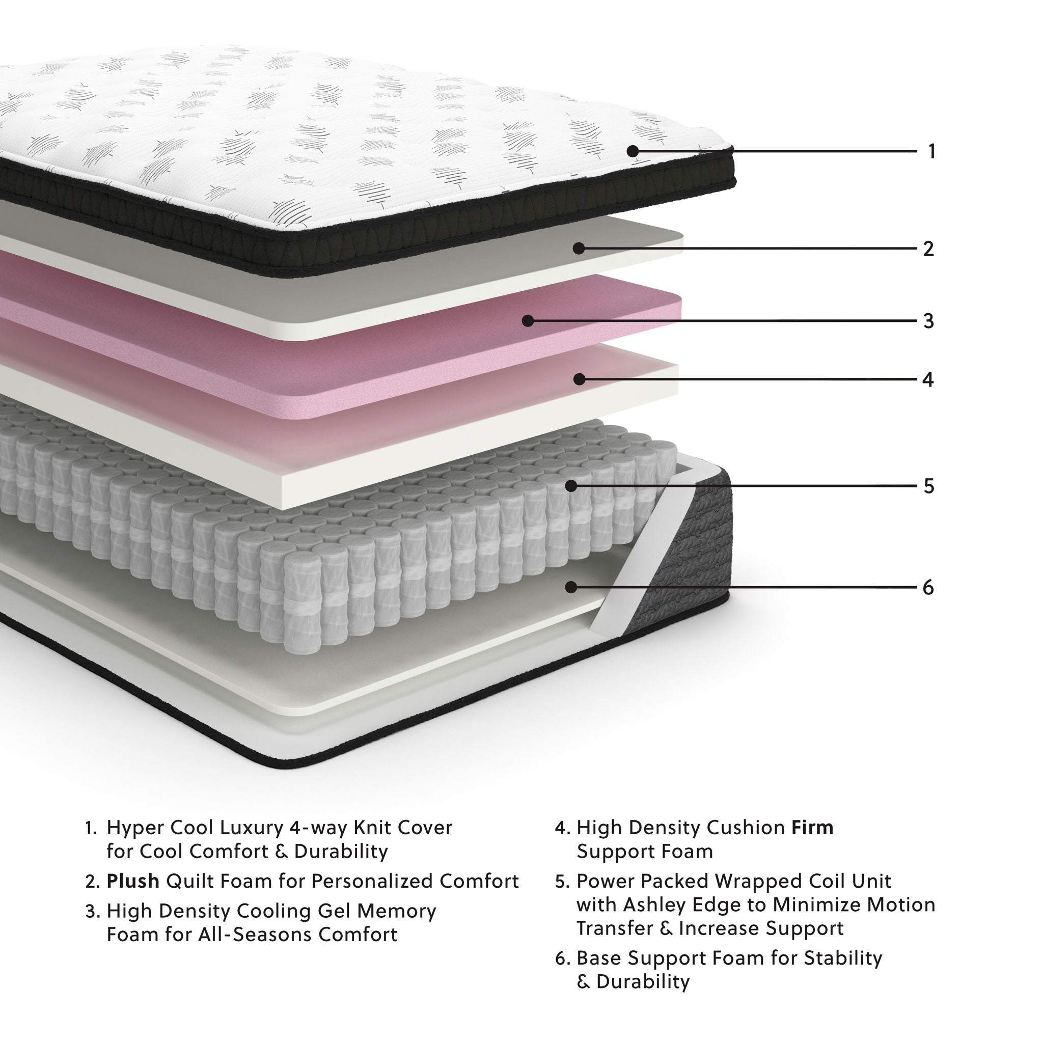 Ultra Luxury - Queen Mattress - Euro Top - White