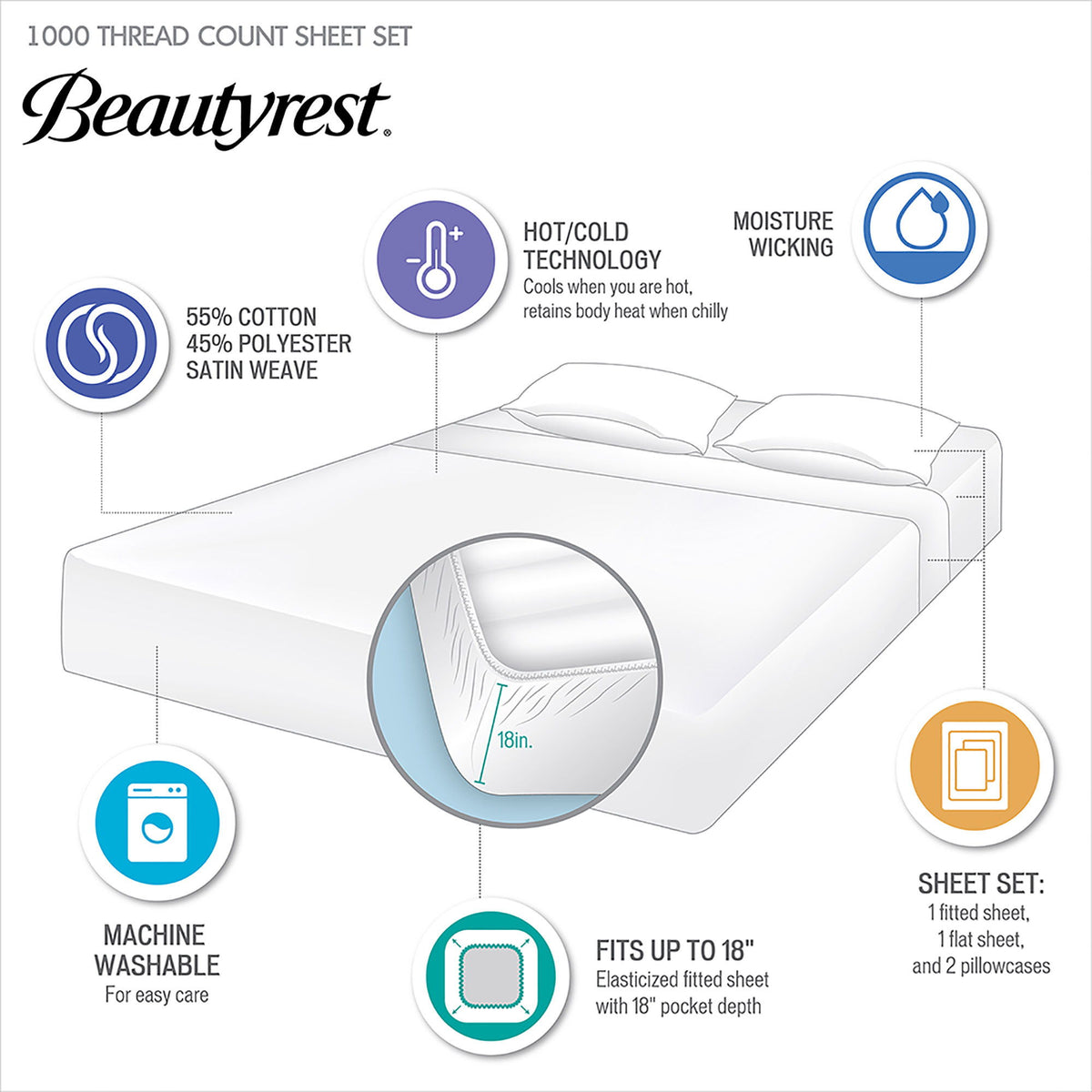 1000 Thread Count - Full HeiQ Smart Temperature Blend 4 Piece Sheet Set - White