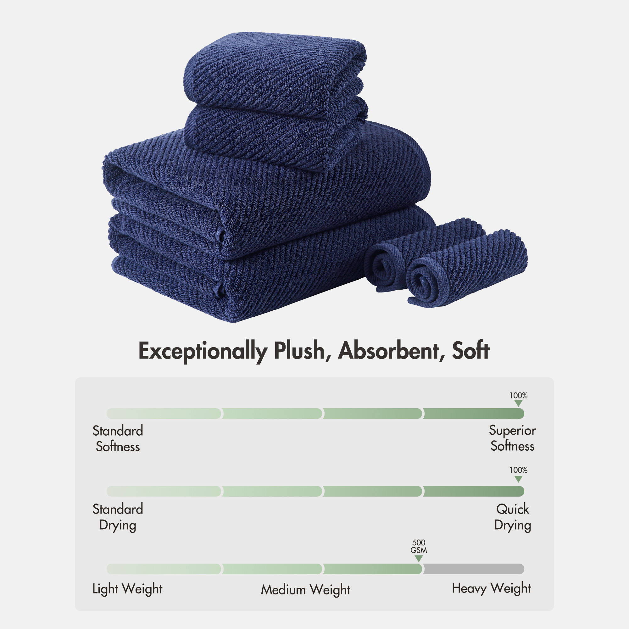Diagonal Ribbed - 6 Piece Towels Set - Navy