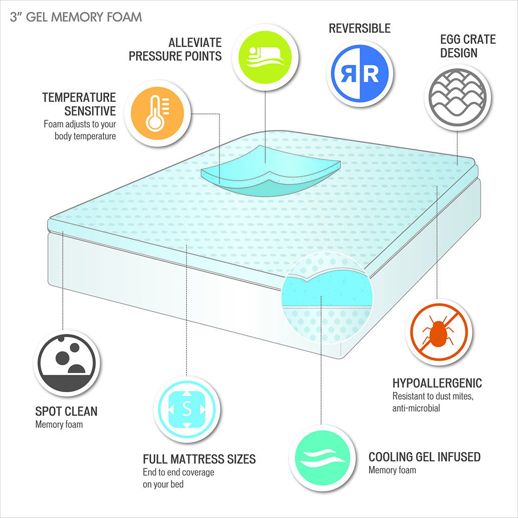 King Gel Memory Foam Hypoallergenic Cooling Mattress Topper - Blue