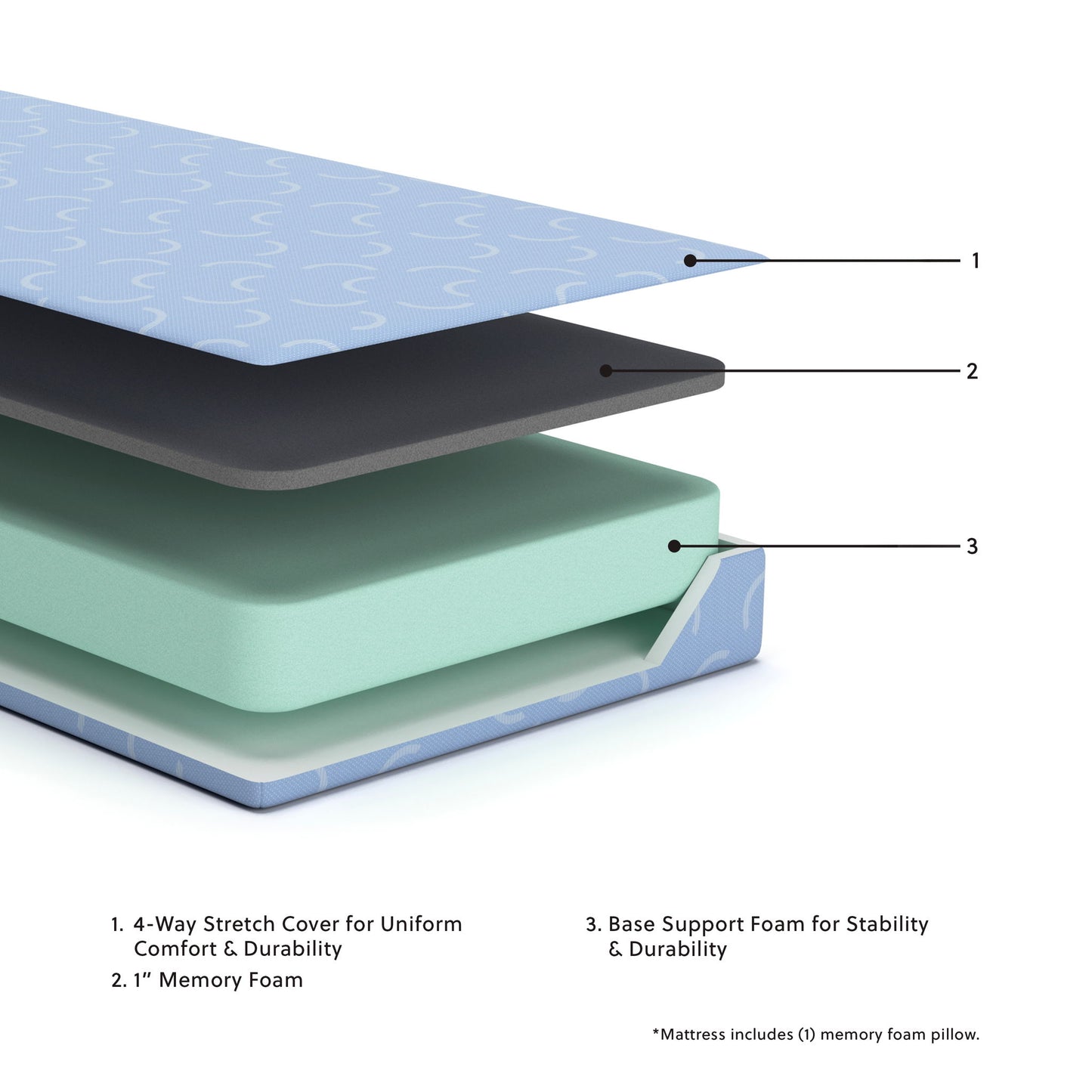 Ikidz Ocean - Mattress And Pillow (Set of 2)