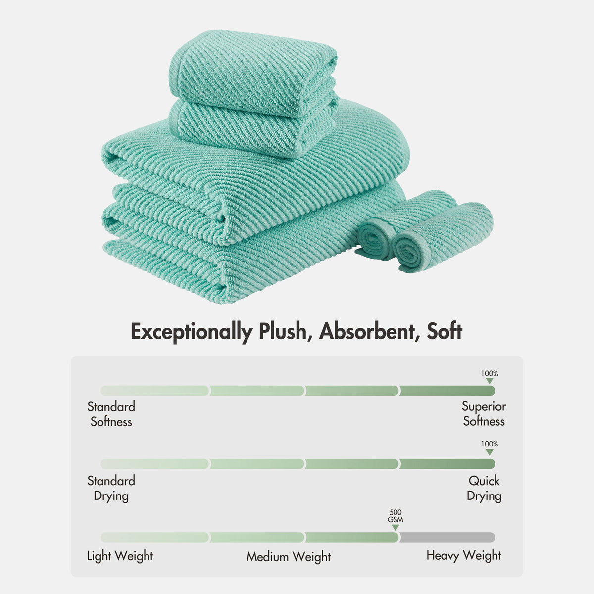 Diagonal Ribbed - 6 Piece Towels Set - Turquoise