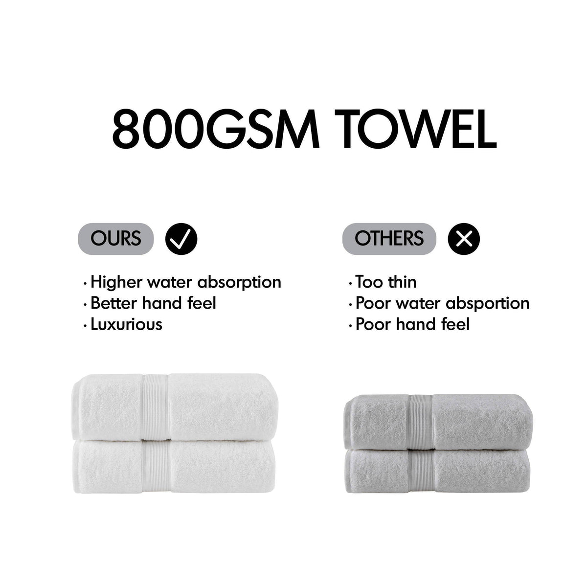 800GSM - 8 Piece Antimicrobial Towel Set - Dark Blue