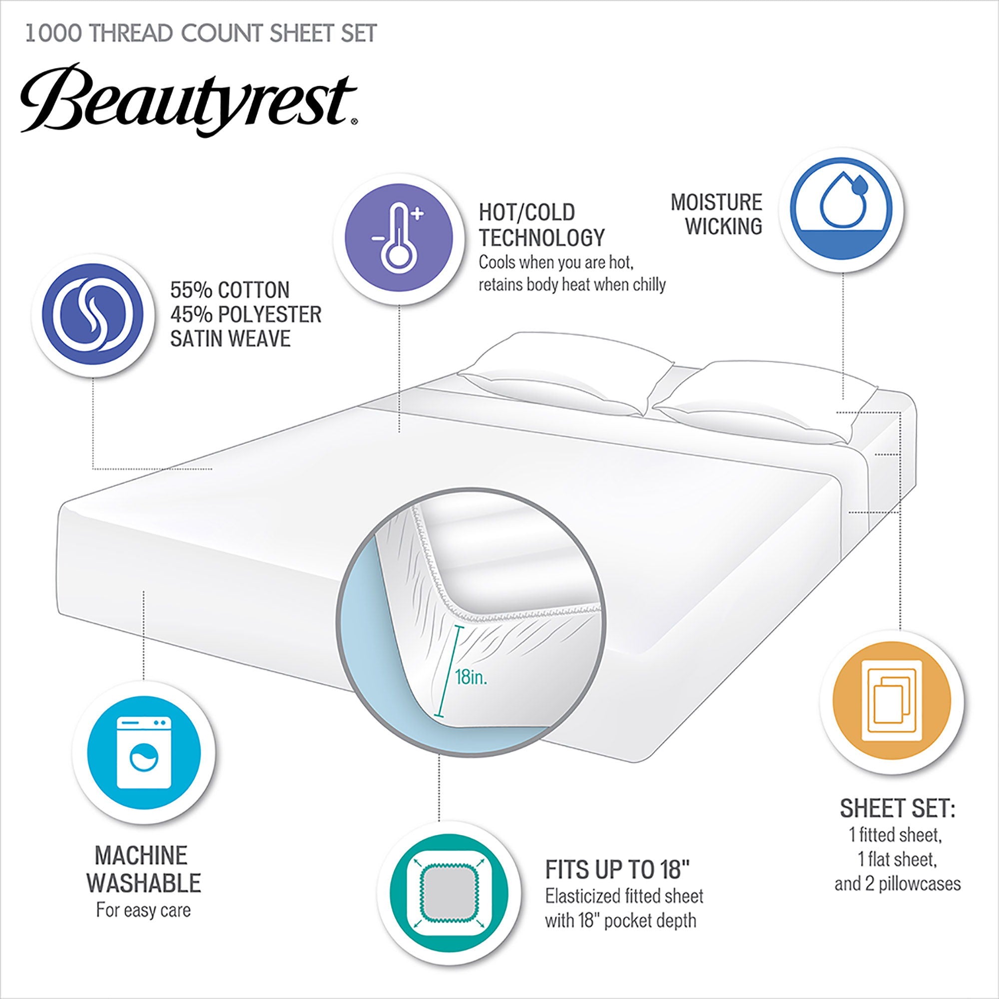 1000 Thread Count - HeiQ Smart Temperature Cotton Blend 4 Piece King Sheet Set - Seafoam