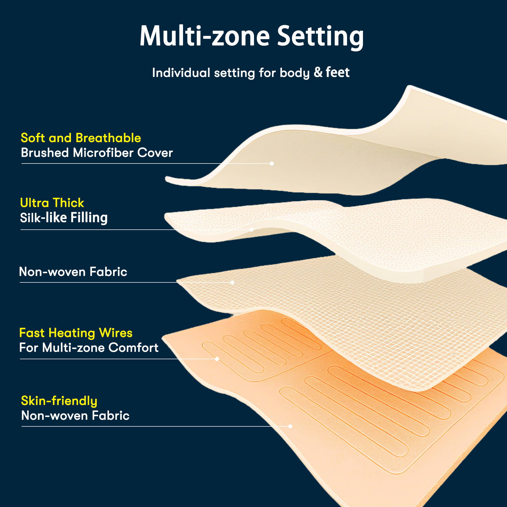 Microfiber Zoned - Twin Heated Mattress Pad - White