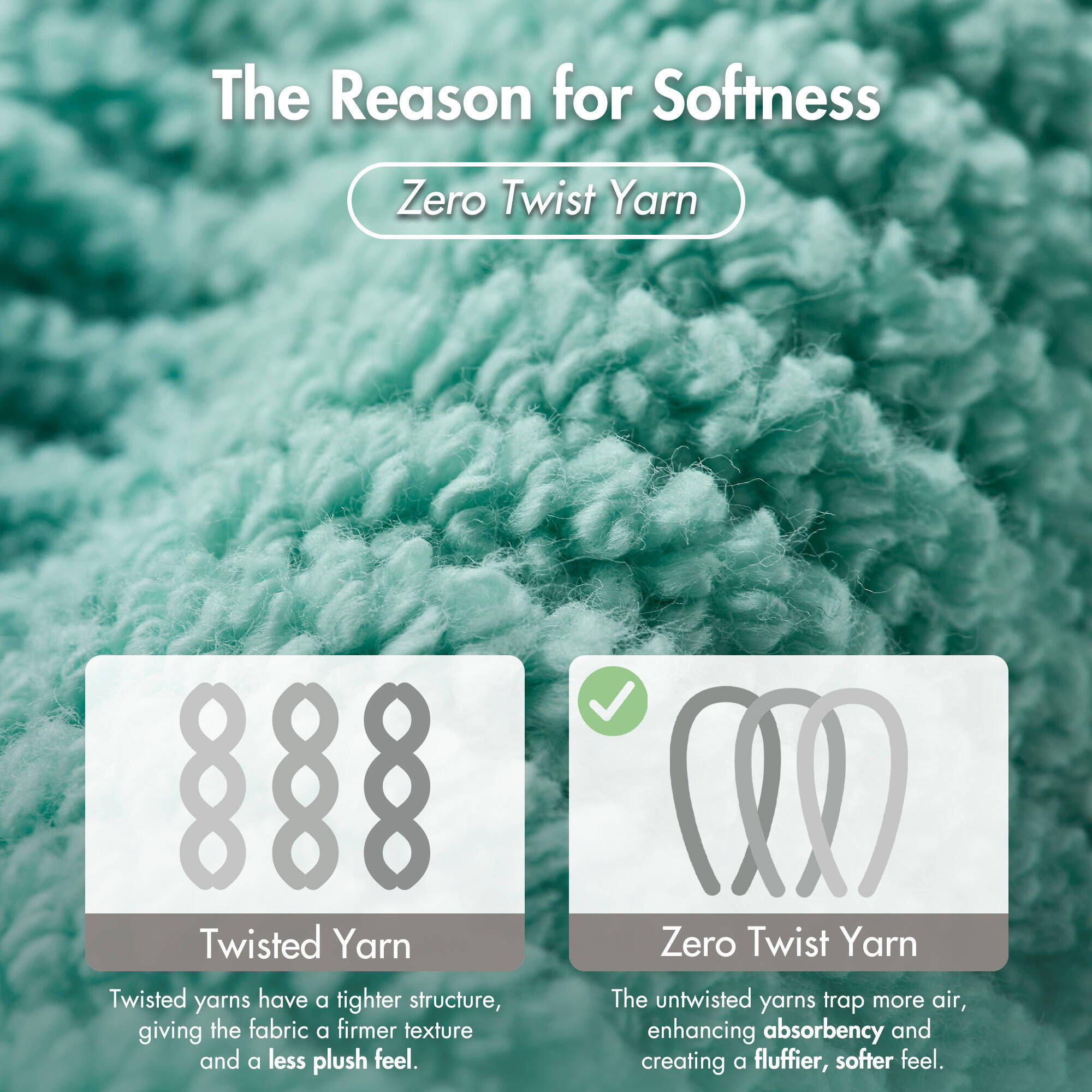 Diagonal Ribbed - 4 Piece Bath Towels Set - Turquoise